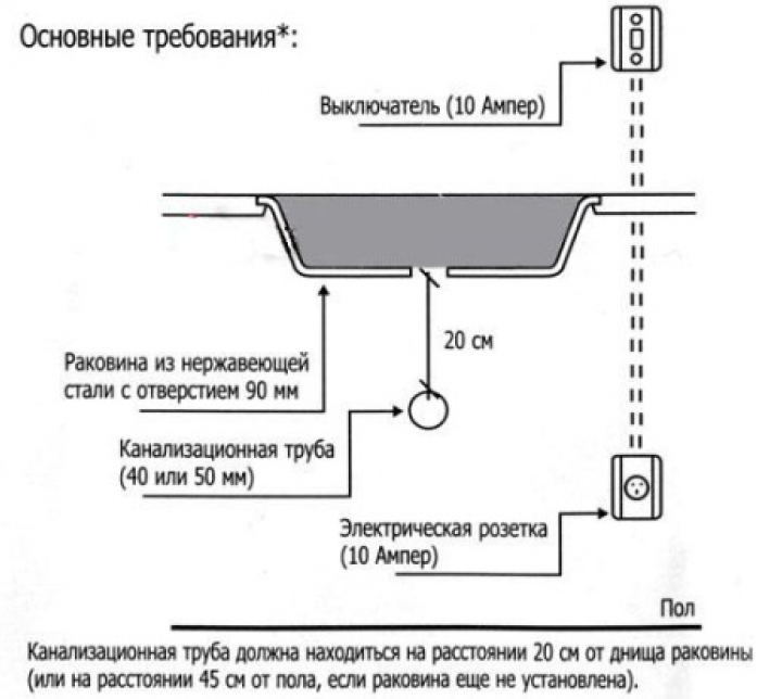 Измельчитель пищевых отходов IN SINK ERATOR LC-50-13 в магазине «На диване» в Челябинске  — Выгодная цена