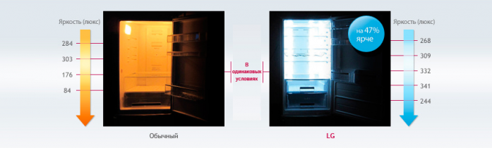 Холодильник Side-by-Side LG GC-B40BSMQV в магазине «На диване» в Челябинске  — Выгодная цена