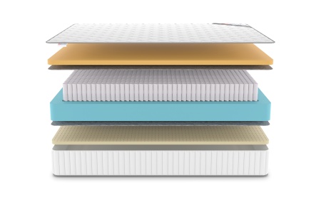 Матрас Denwir Classic Memo Soft Plus S1000 в магазине «На диване» в Челябинске  — Выгодная цена