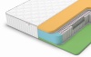 Матрас Denwir Classic Memo Foam S1000 в магазине «На диване» в Челябинске  — Выгодная цена