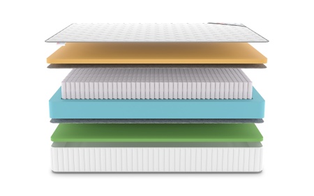 Матрас Denwir Classic Memo Foam S1000 в магазине «На диване» в Челябинске  — Выгодная цена