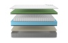 Матрас Denwir Best Foam Soft S1000 в магазине «На диване» в Челябинске  — Выгодная цена