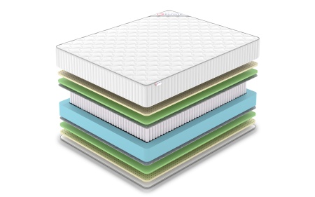 Матрас Denwir Classic Mix Foam Soft S1000 в магазине «На диване» в Челябинске  — Выгодная цена